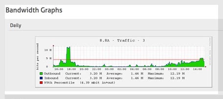 HostDime España